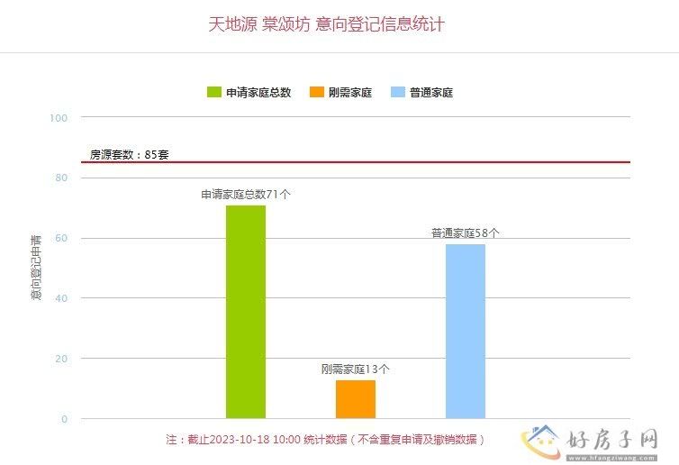 天地源棠颂坊项目 天地源棠颂坊备案价 天地源棠颂坊意向登记中            </h1>(图1)