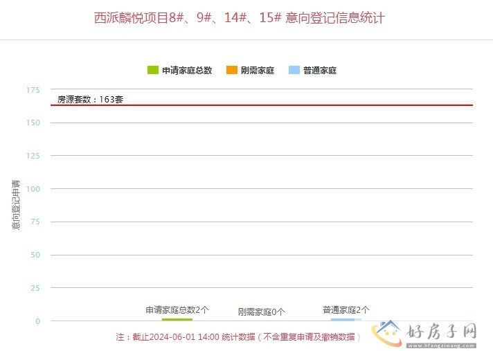 6月1日西安楼盘最新消息 西安最新楼盘价格 西安最新楼盘意向登记            </h1>(图4)