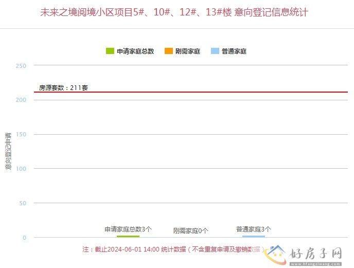 6月1日西安楼盘最新消息 西安最新楼盘价格 西安最新楼盘意向登记            </h1>(图6)