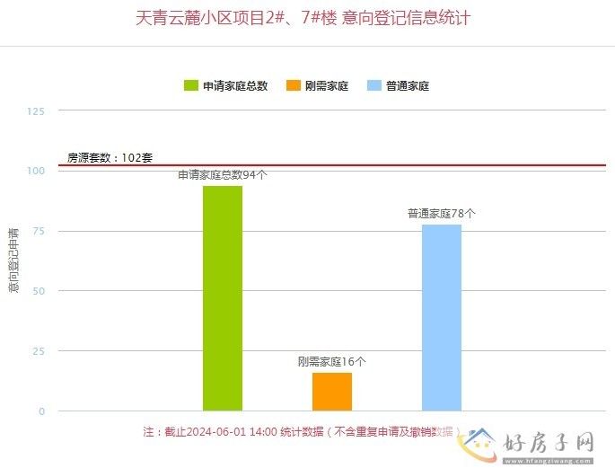 6月1日西安楼盘最新消息 西安最新楼盘价格 西安最新楼盘意向登记            </h1>(图8)