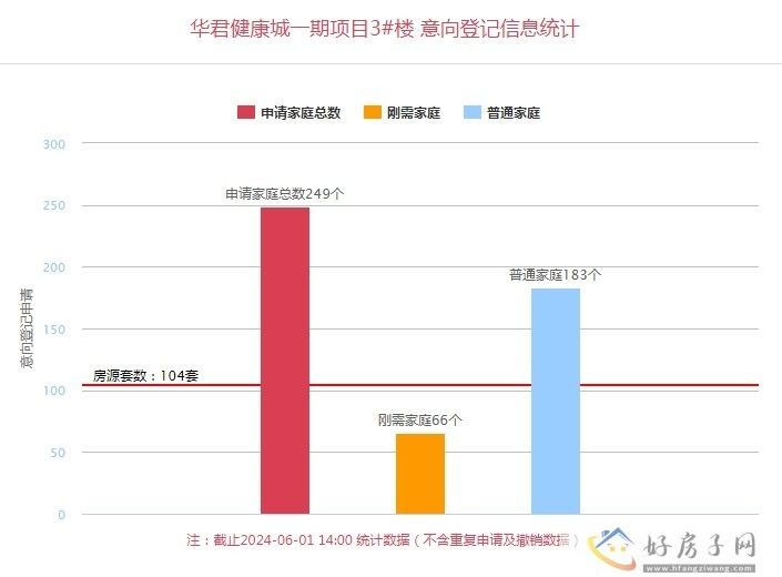 6月1日西安楼盘最新消息 西安最新楼盘价格 西安最新楼盘意向登记            </h1>(图12)