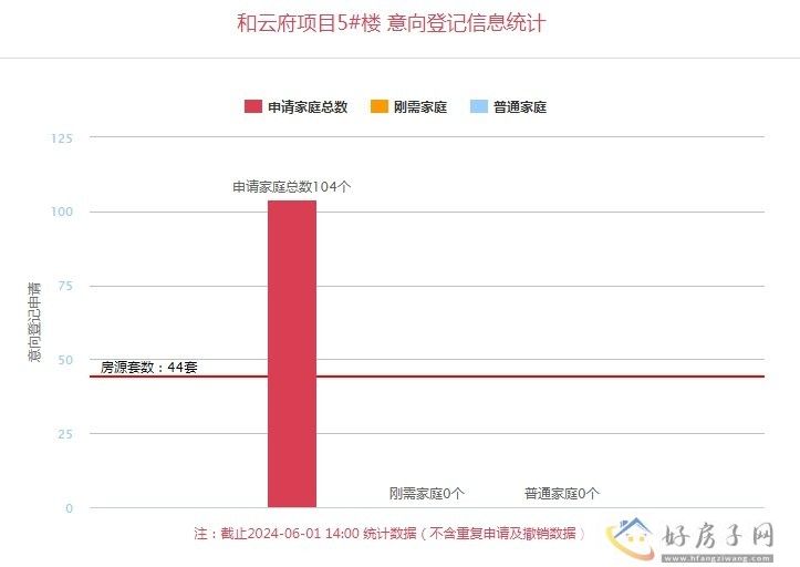 6月1日西安楼盘最新消息 西安最新楼盘价格 西安最新楼盘意向登记            </h1>(图14)