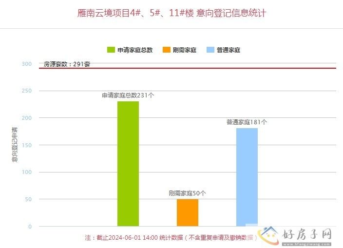 6月1日西安楼盘最新消息 西安最新楼盘价格 西安最新楼盘意向登记            </h1>(图19)