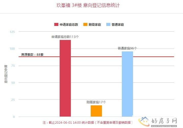 6月1日西安楼盘最新消息 西安最新楼盘价格 西安最新楼盘意向登记            </h1>(图17)