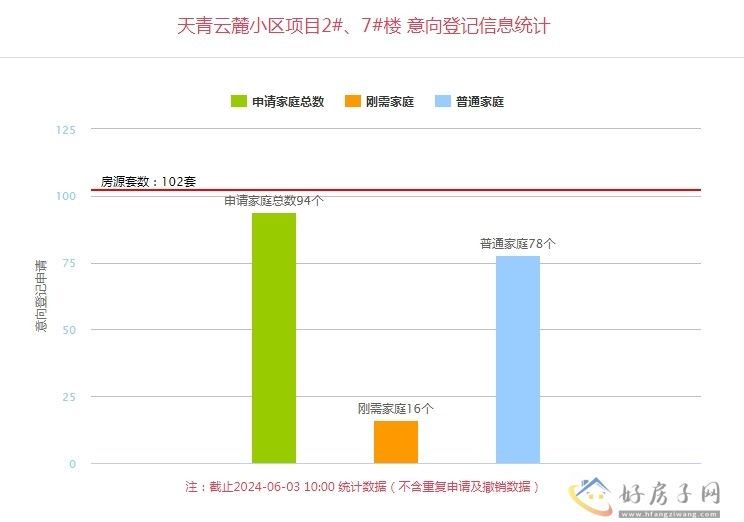 招商天青云麓什么时候交房？招商天青云麓项目最新消息 招商天青云麓有哪些配套？            </h1>(图2)