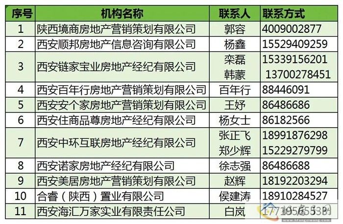 首批64个项目！西安房协发布“以旧换新”            </h1>(图3)