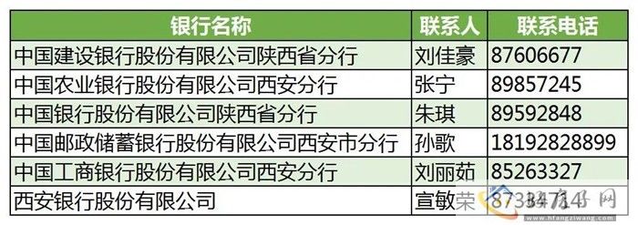 首批64个项目！西安房协发布“以旧换新”            </h1>(图4)