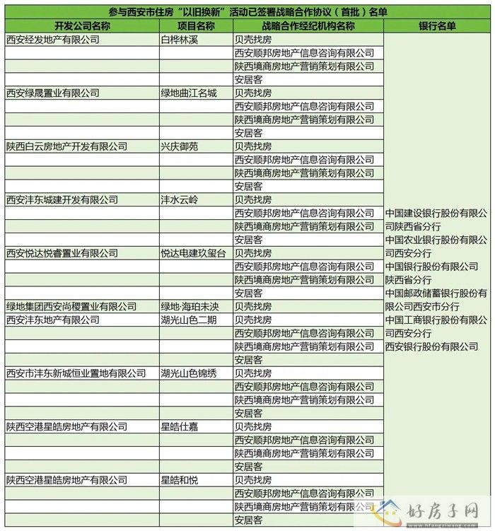 首批64个项目！西安房协发布“以旧换新”            </h1>(图5)