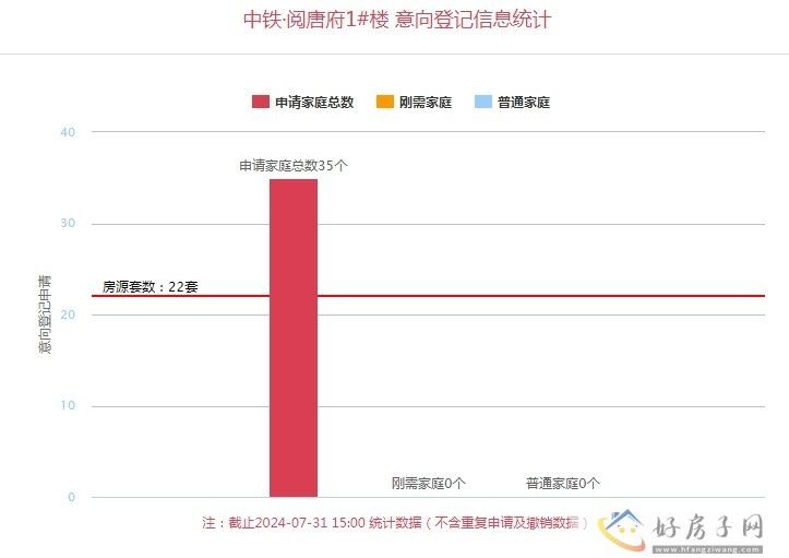 7月31日西安楼盘最新消息 西安最新楼盘价格 西安最新楼盘意向登记            </h1>(图8)